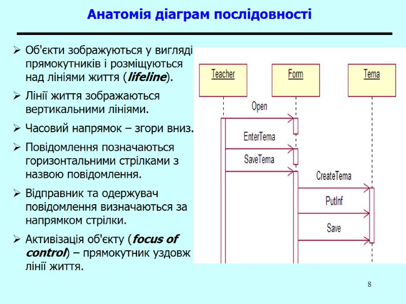 8 Анатомія діаграм послідовності Об'єкти зображуються у вигляді прямокутників і розміщуються над лініями життя